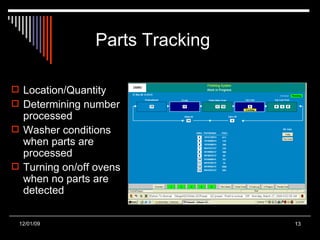 Paint Shop Control Systems Presentation | PPT