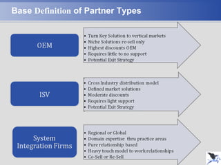 Base  Definition  of Partner Types  