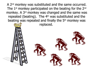 A 2 nd  monkey was substituted and the same occurred. The 1 st  monkey participated on the beating for the 2 nd  monkey. A 3 rd  monkey was changed and the same was repeated (beating).  The 4 th  was substituted and the beating was repeated and finally the 5 th  monkey was replaced.  