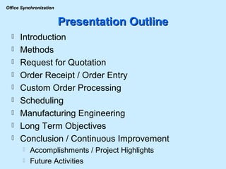 Presentation Outline Introduction Methods Request for Quotation Order Receipt / Order Entry Custom Order Processing Scheduling Manufacturing Engineering Long Term Objectives Conclusion / Continuous Improvement Accomplishments / Project Highlights Future Activities 