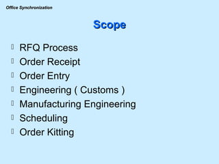 Scope RFQ Process Order Receipt Order Entry Engineering ( Customs ) Manufacturing Engineering Scheduling Order Kitting 
