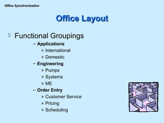 Office Layout Functional Groupings Applications International Domestic Engineering Pumps Systems ME Order Entry Customer Service Pricing Scheduling 
