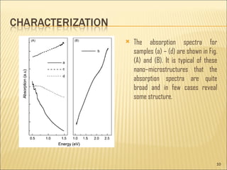 The absorption spectra for samples (a) – (d) are shown in Fig. (A) and (B). It is typical of these nano–microstructures that the absorption spectra are quite broad and in few cases reveal some structure.