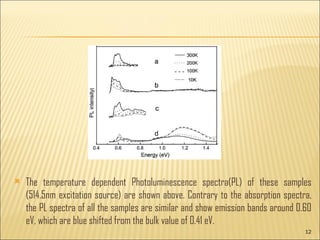 The temperature dependent Photoluminescence spectra(PL) of these samples (514.5nm excitation source) are shown above. Contrary to the absorption spectra, the PL spectra of all the samples are similar and show emission bands around 0.60 eV, which are blue shifted from the bulk value of 0.41 eV.