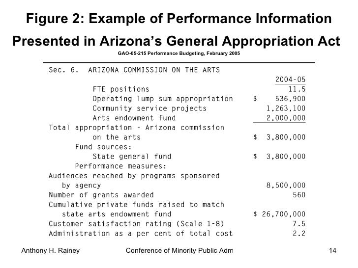 budgeting document