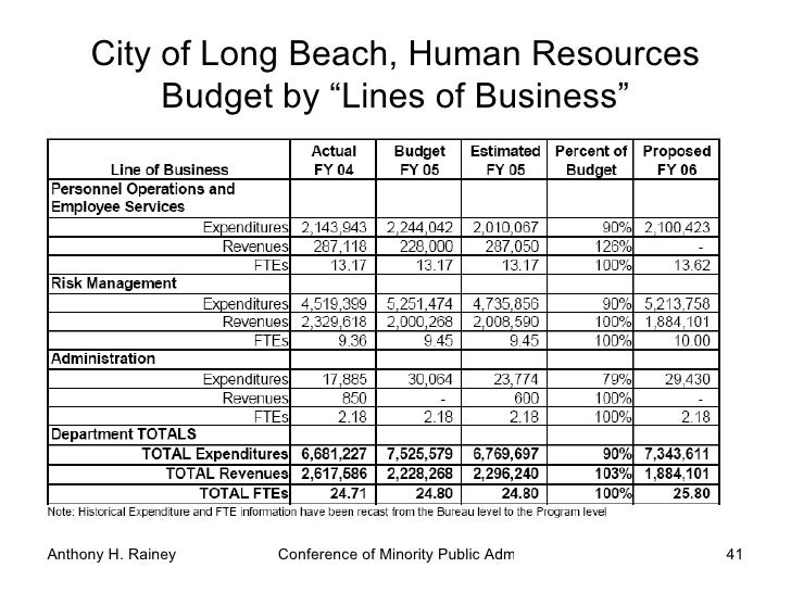 hr budget template performance based budgeting hr budget template performance based budgeting