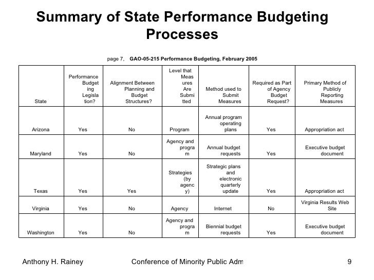 budgeting document