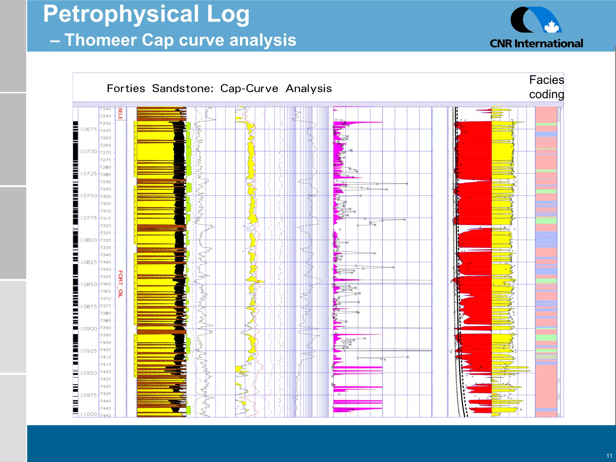 Permeability From Cap Curve To Flowrate | PPS | Geology | Science
