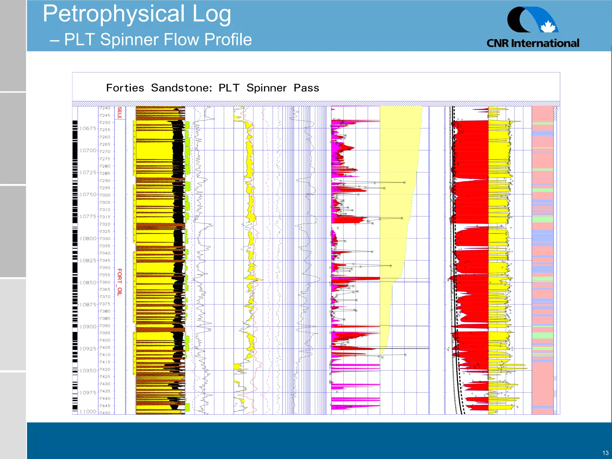 Permeability From Cap Curve To Flowrate | PPT