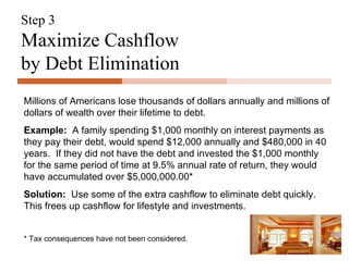 Step 3 Maximize Cashflow  by Debt Elimination Millions of Americans lose thousands of dollars annually and millions of dollars of wealth over their lifetime to debt. Example:   A family spending $1,000 monthly on interest payments as they pay their debt, would spend $12,000 annually and $480,000 in 40 years.  If they did not have the debt and invested the $1,000 monthly for the same period of time at 9.5% annual rate of return, they would have accumulated over $5,000,000.00* Solution:   Use some of the extra cashflow to eliminate debt quickly.  This frees up cashflow for lifestyle and investments. * Tax consequences have not been considered. 