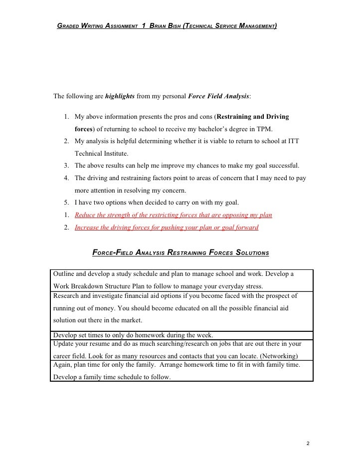 Personal Force Field Analysis
