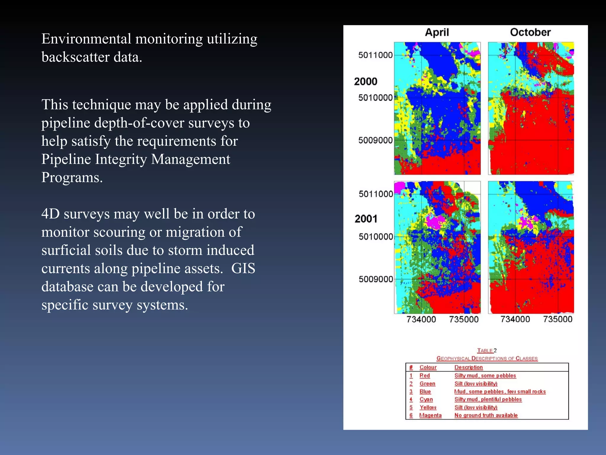 Environmental monitoring utilizing backscatter data. This technique may be applied during pipeline depth-of-cover surveys to help satisfy the requirements for Pipeline Integrity Management Programs. 4D surveys may well be in order to monitor scouring or migration of surficial soils due to storm induced currents along pipeline assets.  GIS database can be developed for specific survey systems. 