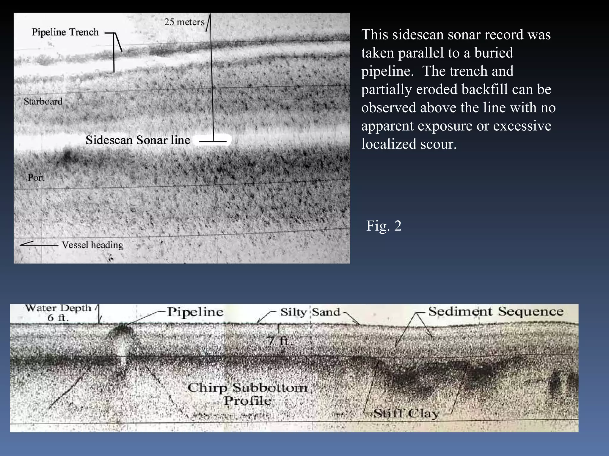 This sidescan sonar record was taken parallel to a buried pipeline.  The trench and partially eroded backfill can be observed above the line with no apparent exposure or excessive localized scour. Fig. 2 