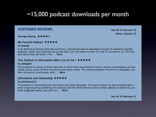 ~15,000 podcast downloads per month 