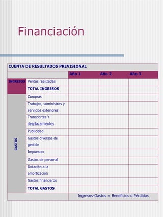 Financiación  