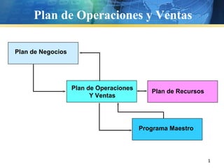 Plan de Operaciones y Ventas Plan de Negocios Plan de Operaciones Y Ventas Programa Maestro Plan de Recursos 