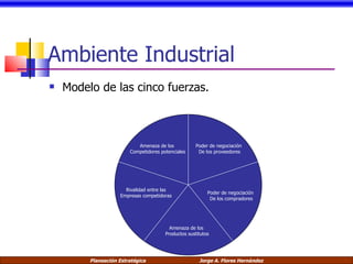 Ambiente Industrial Modelo de las cinco fuerzas. Amenaza de los  Competidores potenciales Poder de negociación  De los proveedores Rivalidad entre las Empresas competidoras Amenaza de los  Productos sustitutos Poder de negociación  De los compradores 