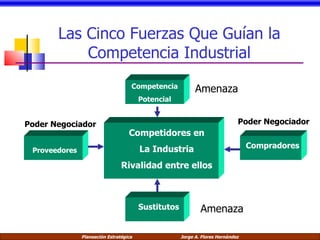Competencia Potencial Amenaza Poder Negociador Poder Negociador Proveedores Compradores Sustitutos Competidores en La Industria Rivalidad entre ellos Amenaza Las Cinco Fuerzas Que Guían la Competencia Industrial 