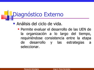 Diagnóstico Externo Análisis del ciclo de vida. Permite evaluar el desarrollo de las UEN de la organización a lo largo del tiempo, requiriéndose consistencia entre la etapa de desarrollo y las estrategias a seleccionar. 