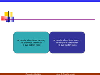 Al estudiar el ambiente externo, las empresas identifican - lo que podrían hacer. Al estudiar el ambiente interno, las empresas determinan - lo que pueden hacer. 