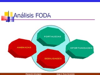 Análisis FODA 