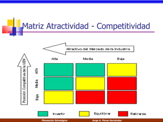Matriz Atractividad - Competitividad 