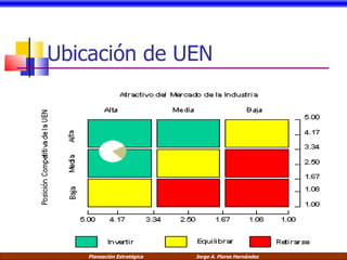 Ubicación de UEN 