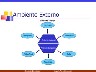 Ambiente Externo Ambiente Industrial Ambiente   Industrial Ambiente Competitivo Económico Tecnológico Sociocultural Demográfico Político/legal Global Ambiente General 