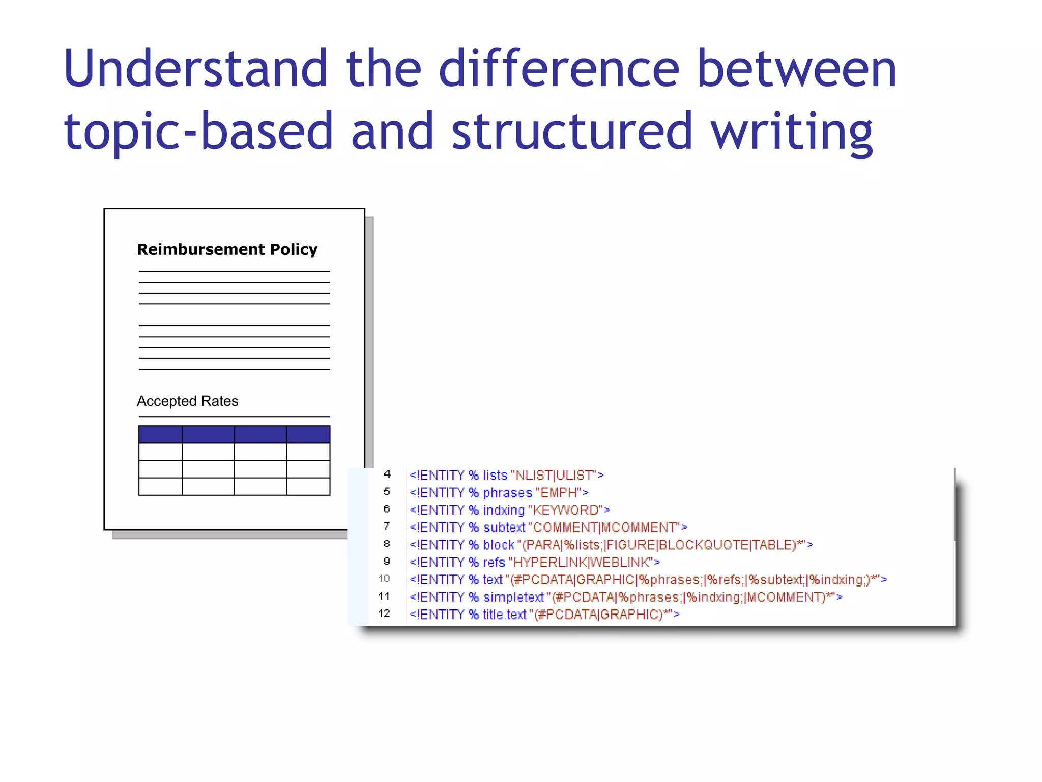 Understand the difference between topic-based and structured writing Reimbursement Policy Accepted Rates 