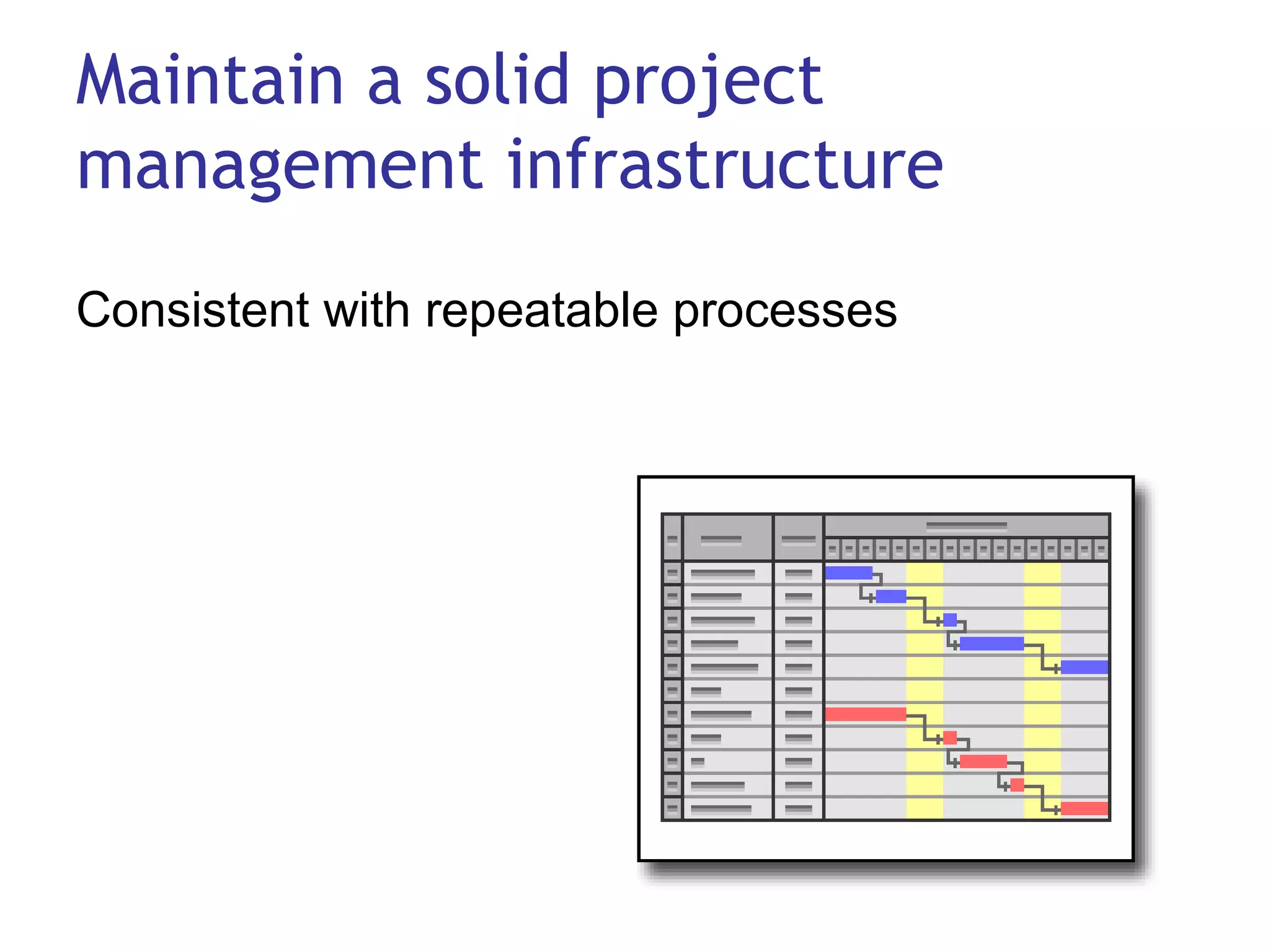 Maintain a solid project management infrastructure Consistent with repeatable processes  