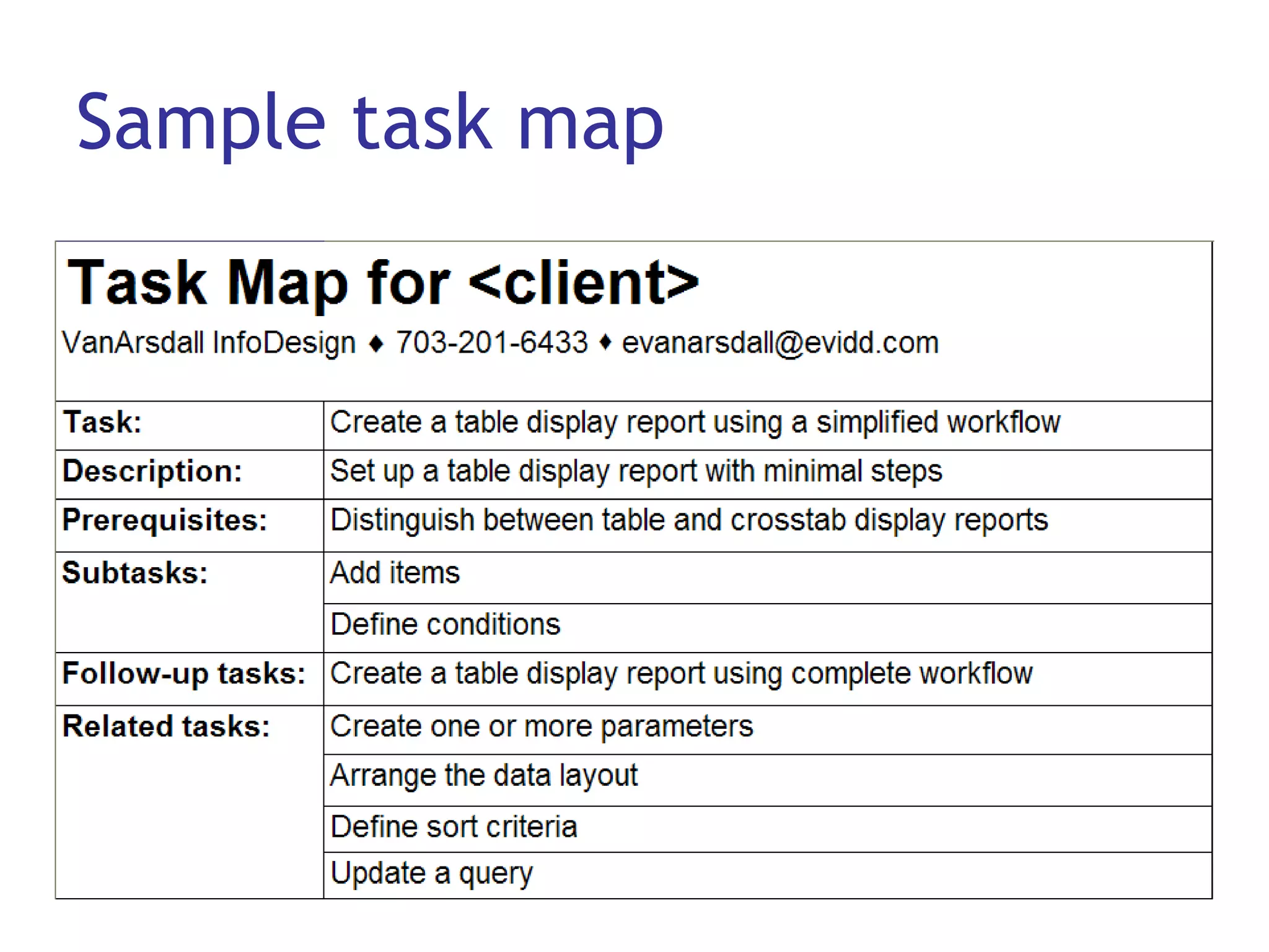 Sample task map 