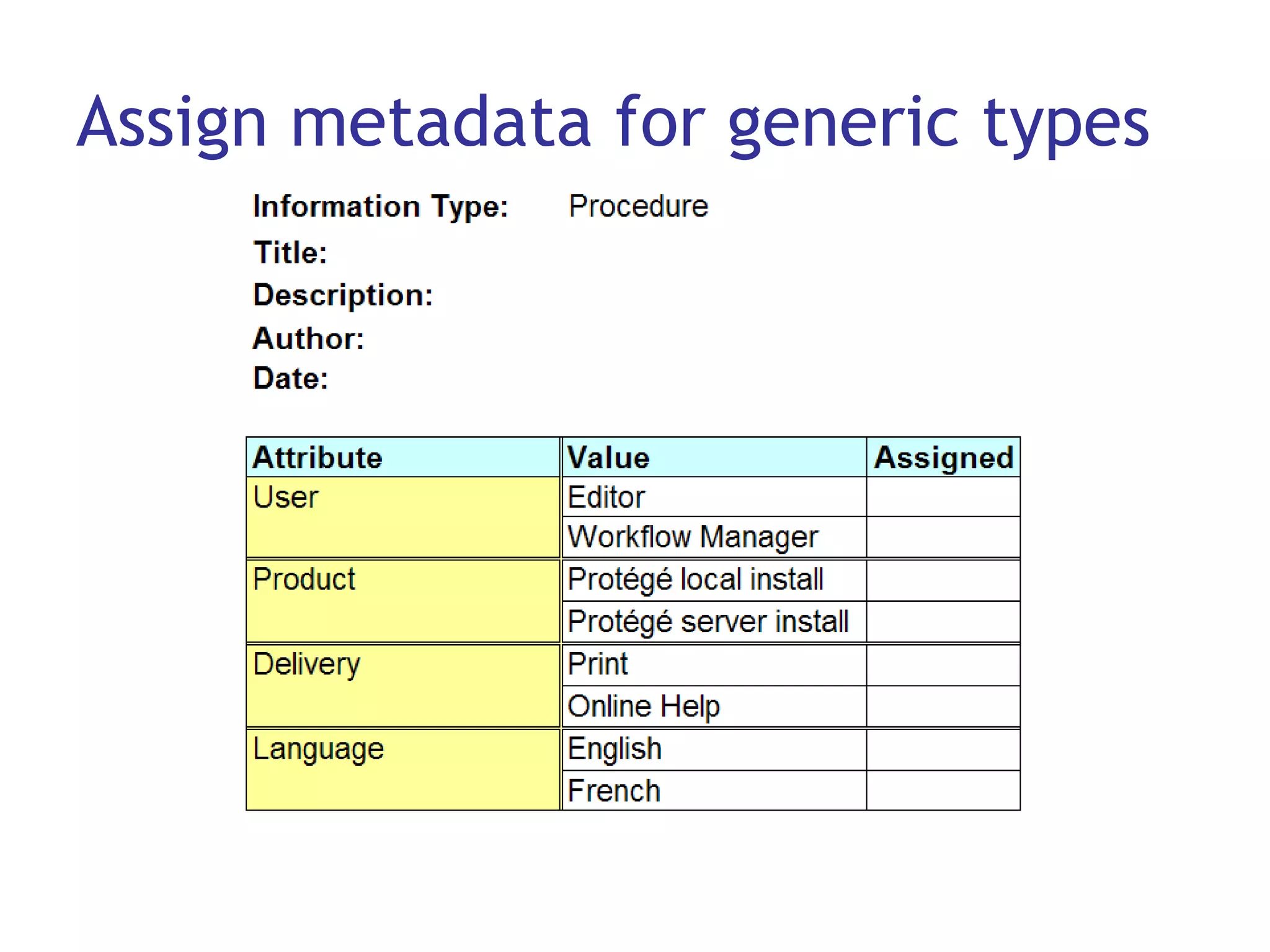 Assign metadata for generic types 