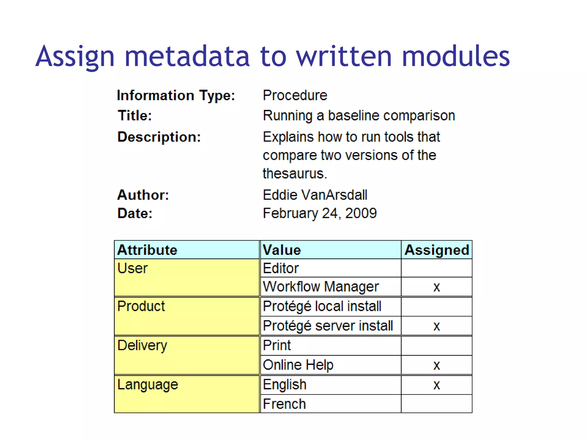 Assign metadata to written modules 