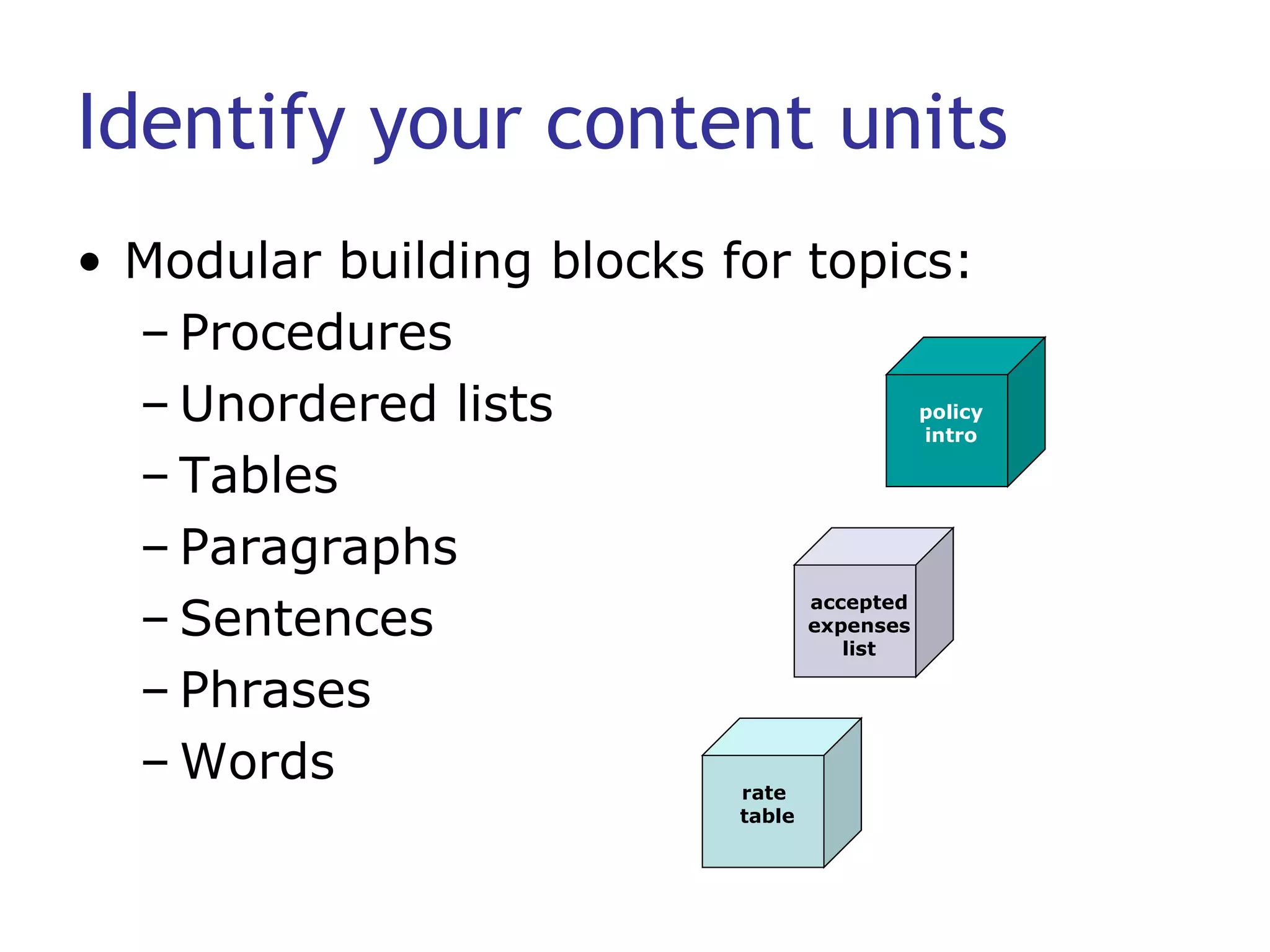 Identify your content units Modular building blocks for topics: Procedures Unordered lists Tables Paragraphs Sentences Phrases Words accepted expenses list policy intro rate  table 