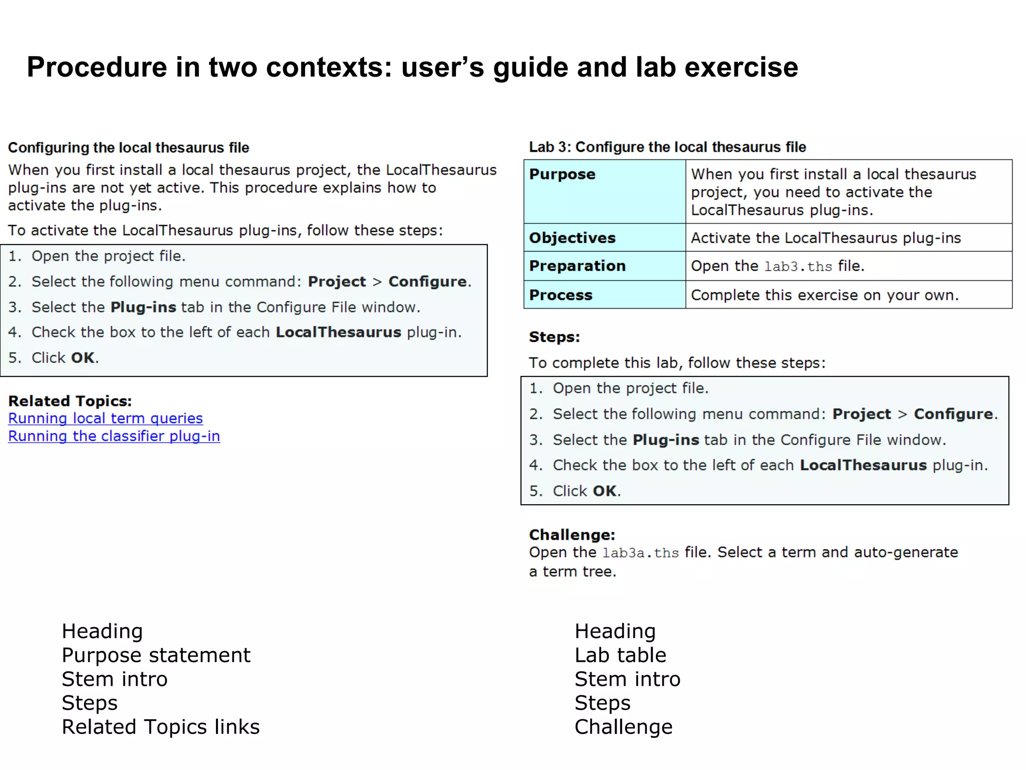 Procedure in two contexts: user’s guide and lab exercise Heading Purpose statement Stem intro Steps Related Topics links Heading Lab table Stem intro Steps Challenge 