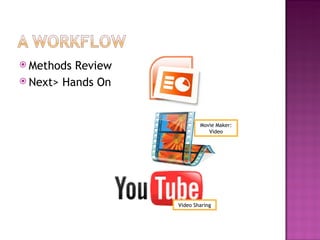 <ul><li>Methods Review </li></ul><ul><li>Next> Hands On </li></ul>Movie Maker: Video Video Sharing 
