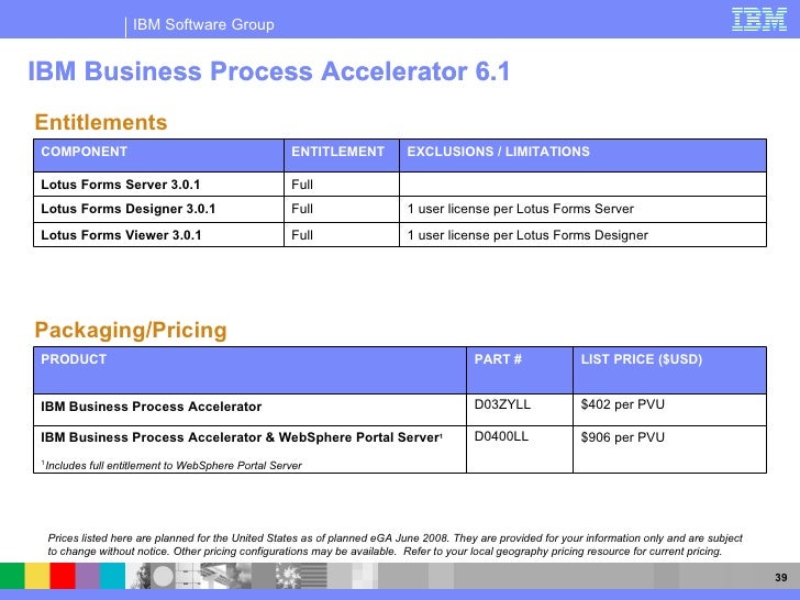 Ibm Licensing Portal Ibm Licensing Portal