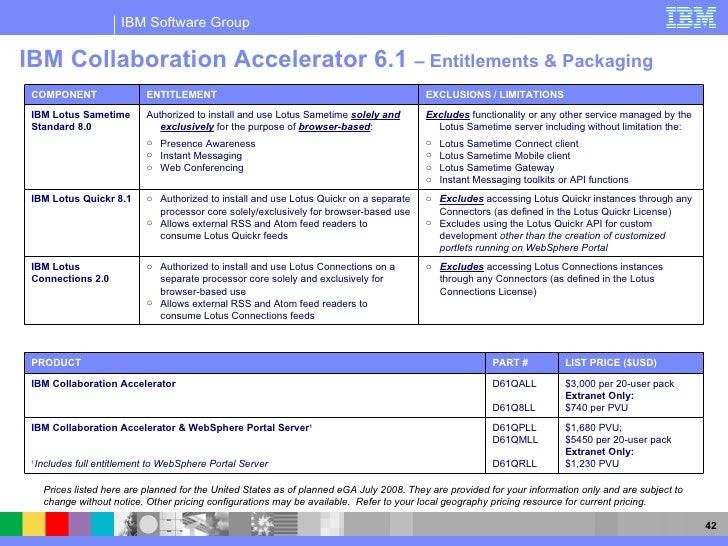 Ibm Licensing Portal Ibm Licensing Portal