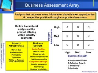 Portfolio Discussion