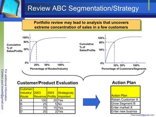 Portfolio Discussion