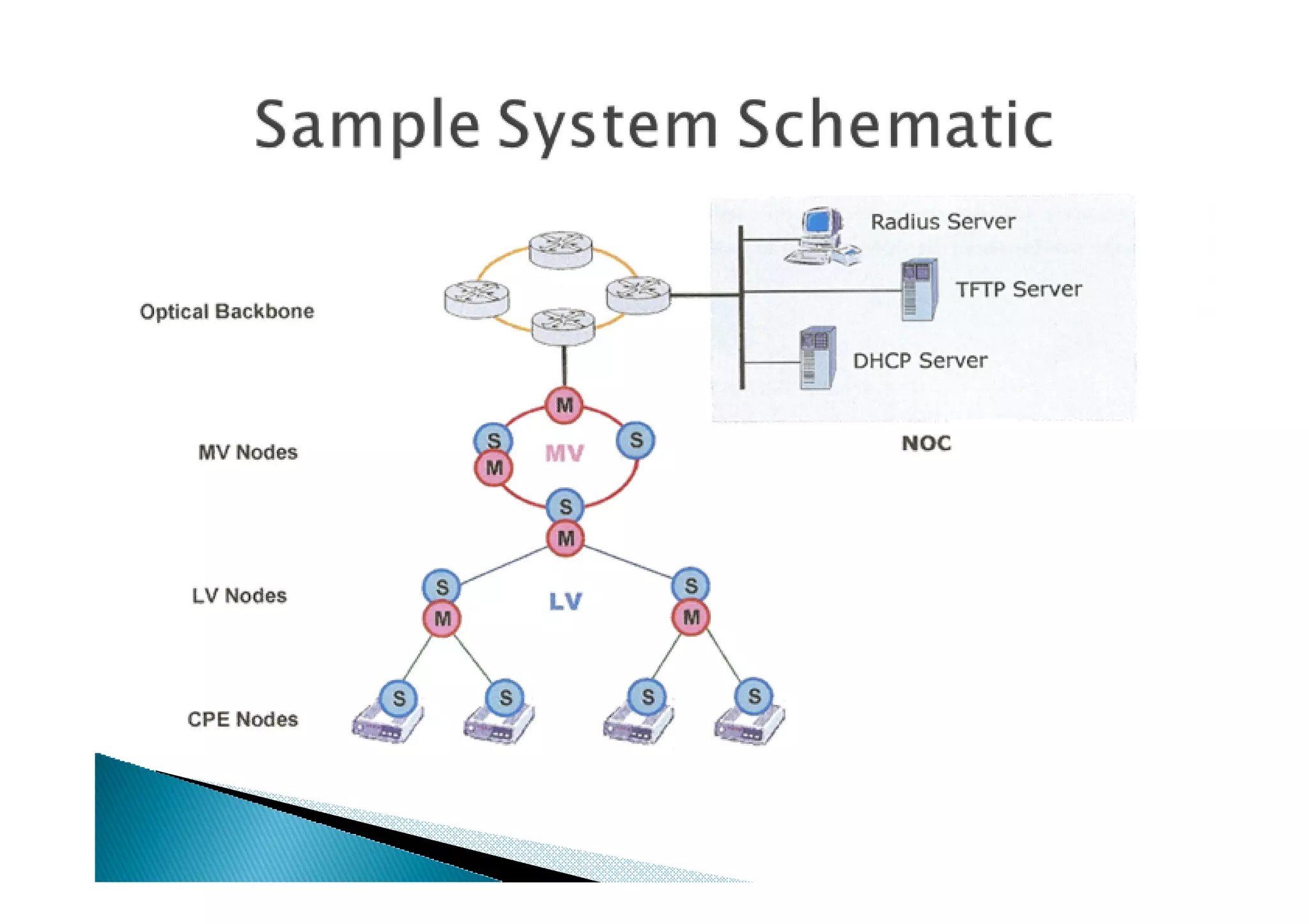 Installation Schematic PPT
