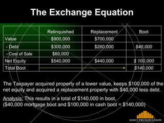 The Taxpayer acquired property of a lower value, keeps $100,000 of the net equity and acquired a replacement property with $40,000 less debt. Analysis:   This results in a total of $140,000 in boot.  ($40,000 mortgage boot and $100,000 in cash boot = $140,000) The Exchange Equation $ 100,000 $440,000 $540,000 Net Equity $60,000 -  Cost of Sale $140,000 Total Boot $40,000 $260,000 $300,000 - Debt   $700,000 $900,000 Value  Boot Replacement Relinquished   