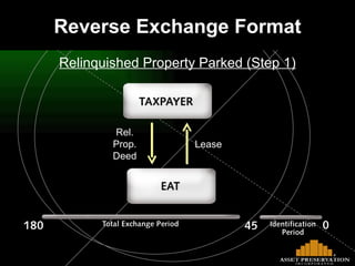 Lease Rel. Prop. Deed Reverse Exchange Format Relinquished Property Parked (Step 1) 