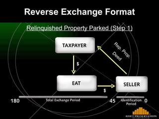 Relinquished Property Parked (Step 1) $ Rep. Prop. Deed $ Reverse Exchange Format 