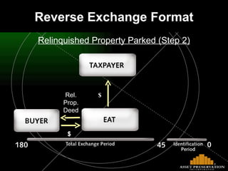 $ $ Rel. Prop.Deed Reverse Exchange Format Relinquished Property Parked (Step 2) 