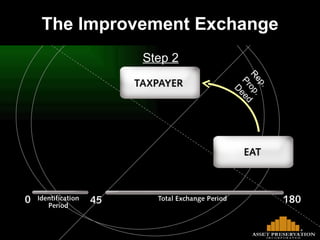 Rep. Prop. Deed The Improvement Exchange Step 2 