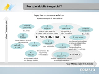 Produz conteúdo Por que Mobile é especial? Importância das características:  ‘ Para consumidor’ vs ’Para marcas’ define o estilo de vida e a Identidade não empresto não esqueço, volto e procuro quanto mais aprendo  a mexer mais eu quero mexer chama a atenção do usuário a qualquer momento acessível em todas as classes sociais Sempre ligado e  usado com frequência Para Consumidor Para Marcas (como mídia) ‏ permite reações imediatas e torna as outras midias  interativas Eu, mídia CUIDADO! OPORTUNIDADES Mecanismos de  pagamento  embarcados Dá Status Inclusão social É popular É viciante É relevante É alcançável É presente É pessoal É interativo É moda Viraliza conteúdo Eu, mídia 