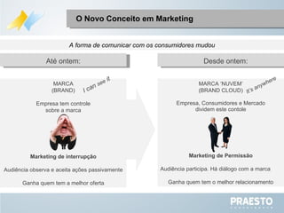 A forma de comunicar com os consumidores mudou O Novo Conceito em Marketing MARCA (BRAND) ‏ Empresa tem controle sobre a marca Marketing de interrupção Audiência observa e aceita ações passivamente Ganha quem tem a melhor oferta Até ontem: I can  see  it MARCA ‘NUVEM’ (BRAND CLOUD) ‏ Empresa, Consumidores e Mercado dividem este contole Marketing de Permissão Audiência participa. Há diálogo com a marca  Ganha quem tem o melhor relacionamento Desde ontem: It’s anywhere 