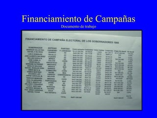 Financiamiento de Campañas Documento de trabajo 