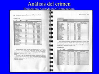 Análisis del crímen Periodismo Asistido por Computadora 
